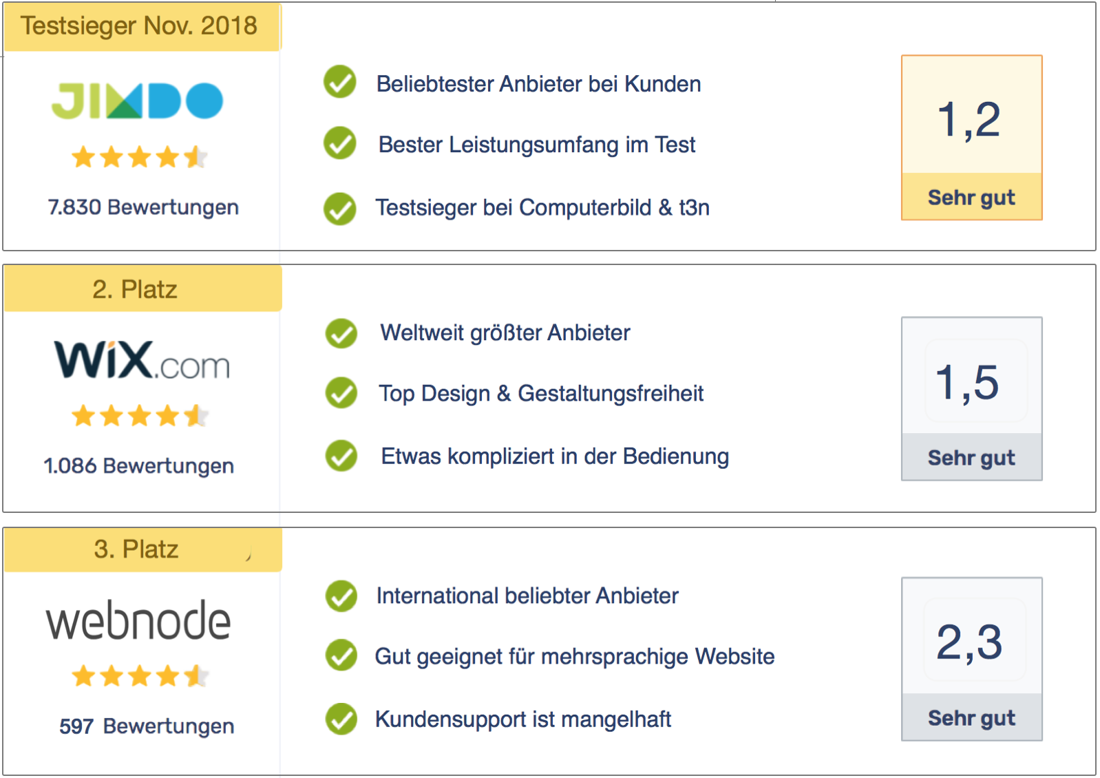 Kostenlose Website Erstellen ⇒ Top Anbieter & Anleitung (01/2019)